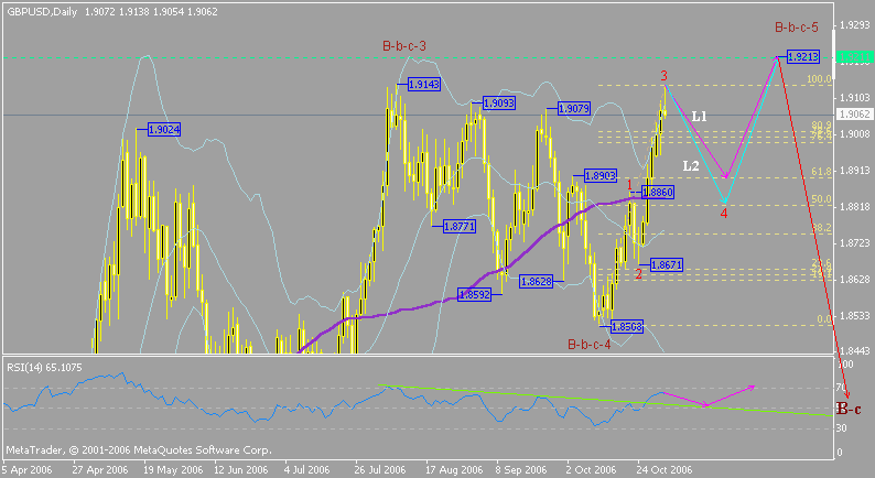 gbp daily 061102.gif